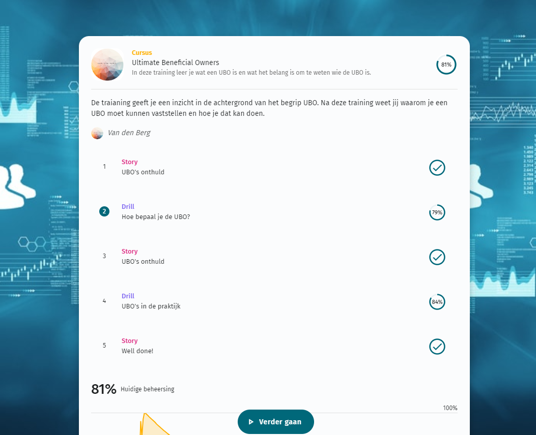 UBO basis; Wie heeft de touwtjes in handen?