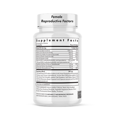 MH Reproductive Factors