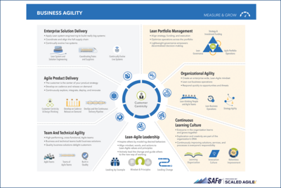 SAFe® Business Agility Overview 5.0