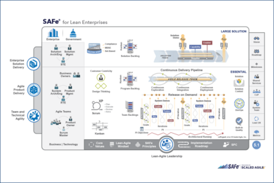 SAFe® Large Solution configuration 5.1