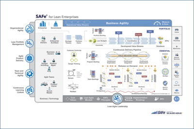 SAFe® Portfolio Configuration 5.1