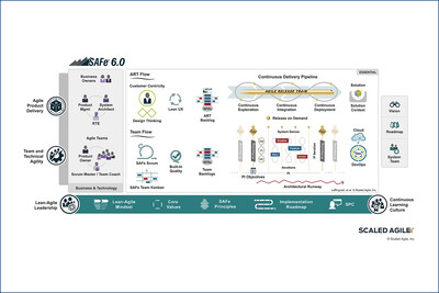 SAFe® Essential Configuration 6.0