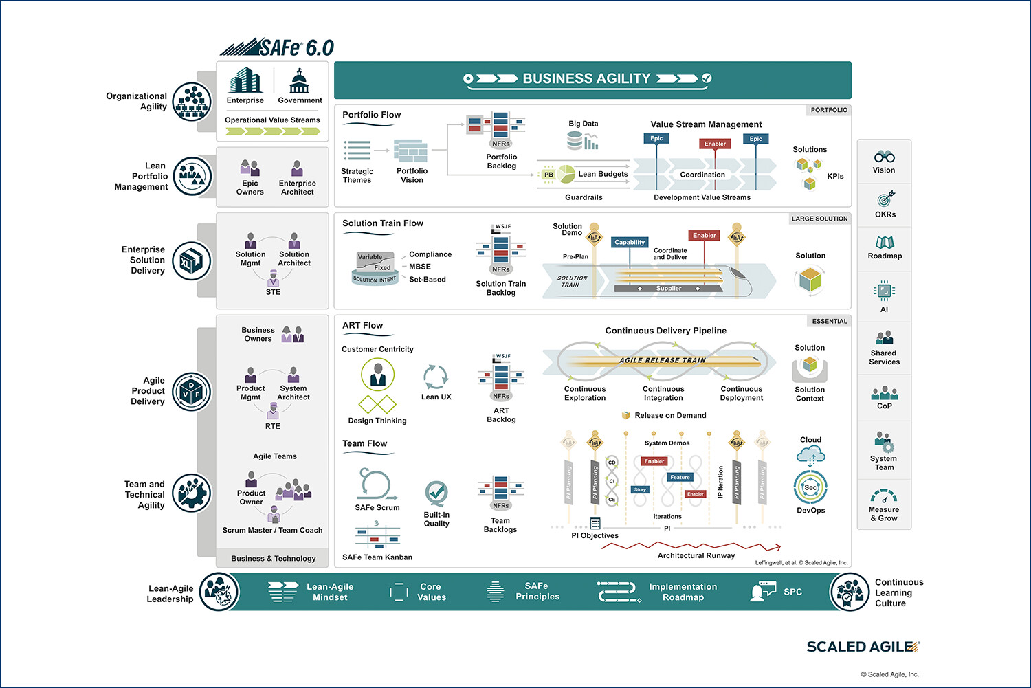 SAFe® Full Configuration 6.0