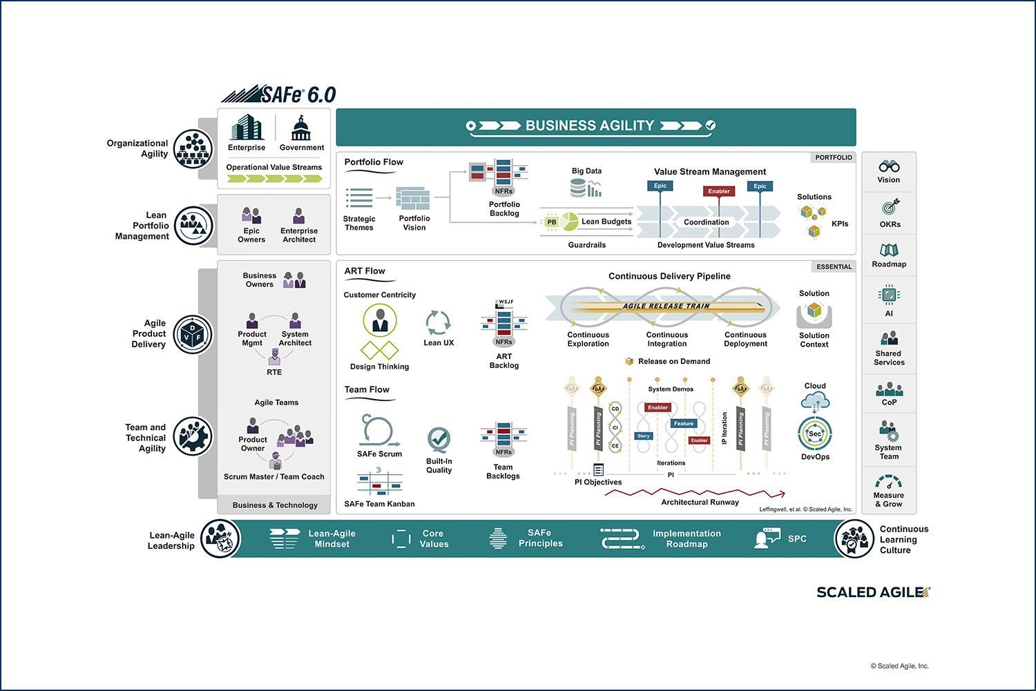 SAFe® Portfolio Configuration 6.0