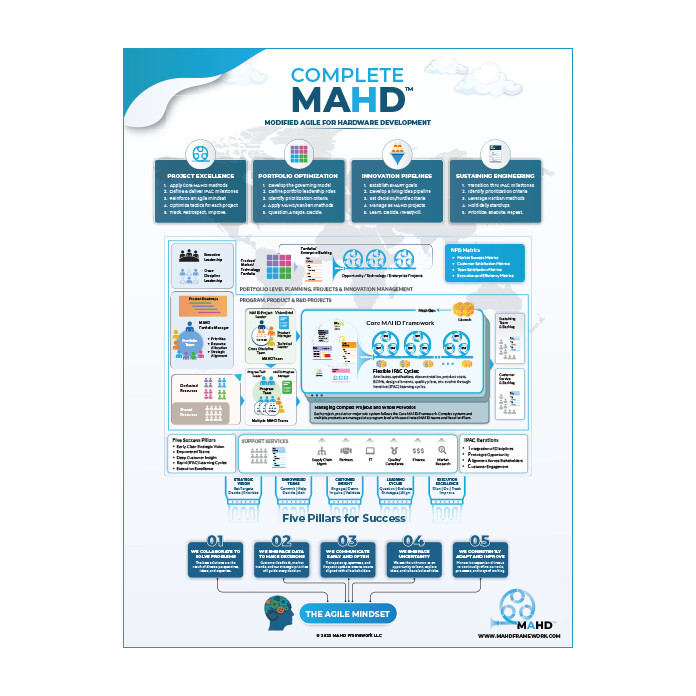 Complete MAHD Poster