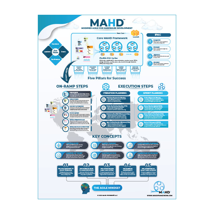 CORE MAHD Poster