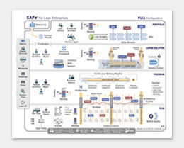 SCALED AGILE FABRIC POSTER with Co-branding