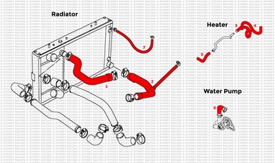 Land Rover Defender 200TDI RHD '89-'91 Silicone Radiator Coolant Hose Kit