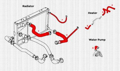 Land Rover Defender 200TDI RHD '91-'94 Silicone Radiator Coolant Hose Kit