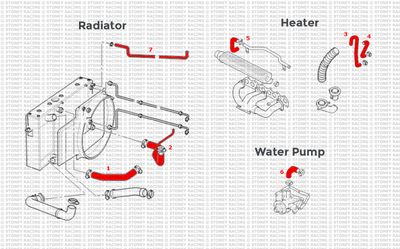 Land Rover Discovery 200TDI Silicone Radiator Coolant Hose Kit