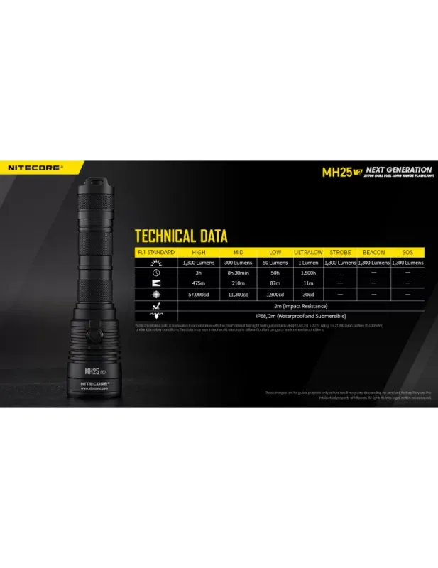 Nitecore Jachtset MH25V2 groen rood filter afstandsschakelaar