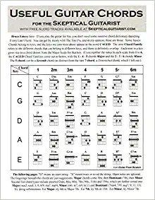 Useful Guitar Chords for the Skeptical Guitarist
