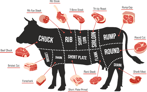 Classic Bulk Beef 1/8th Share