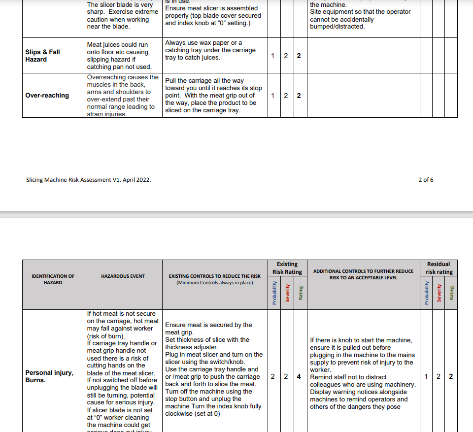 Meat Slicer Risk Assessment and Toolbox Talk