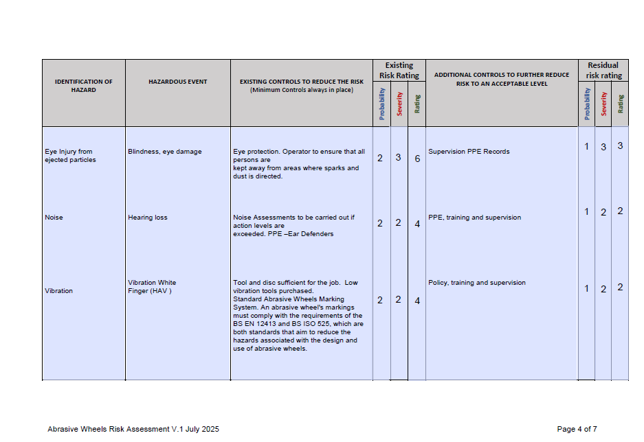 Disk Cutter & Abrasive wheels risk assessment and Toolbox Talk