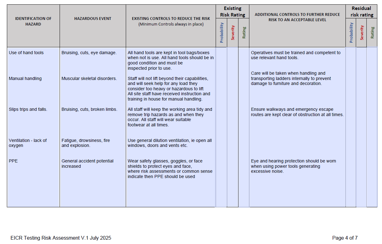 EICR Testing Electrical- RAMS and checklist