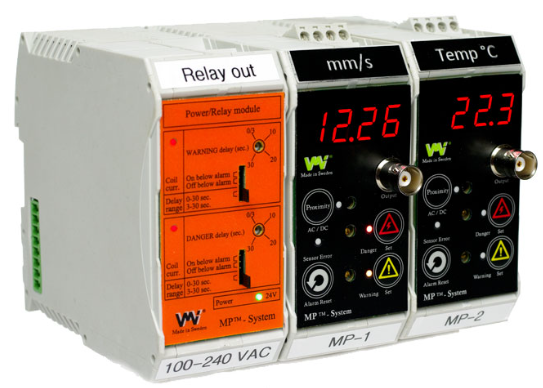 Online Monitoring Instruments