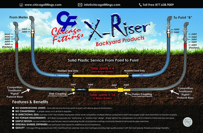 X-Riser SDR 11 Transition Risers