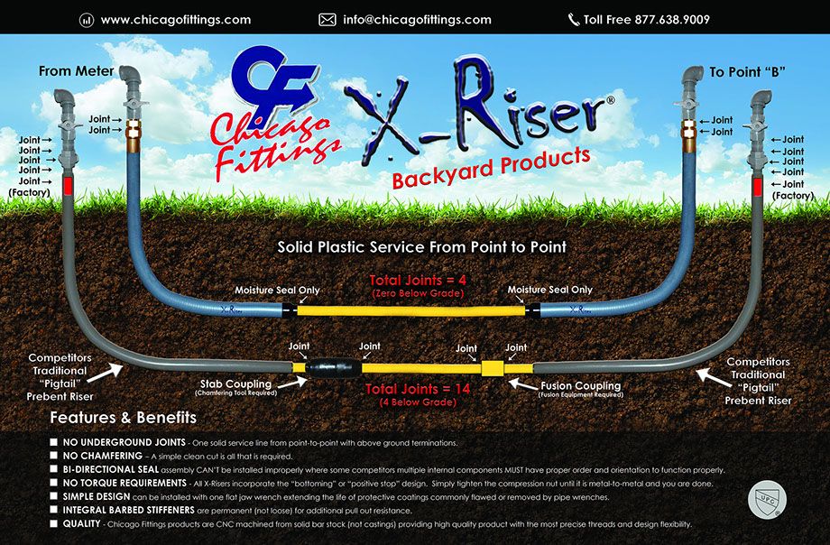 X-Riser SDR 11 Transition Risers, Size: 1/2" X 36"