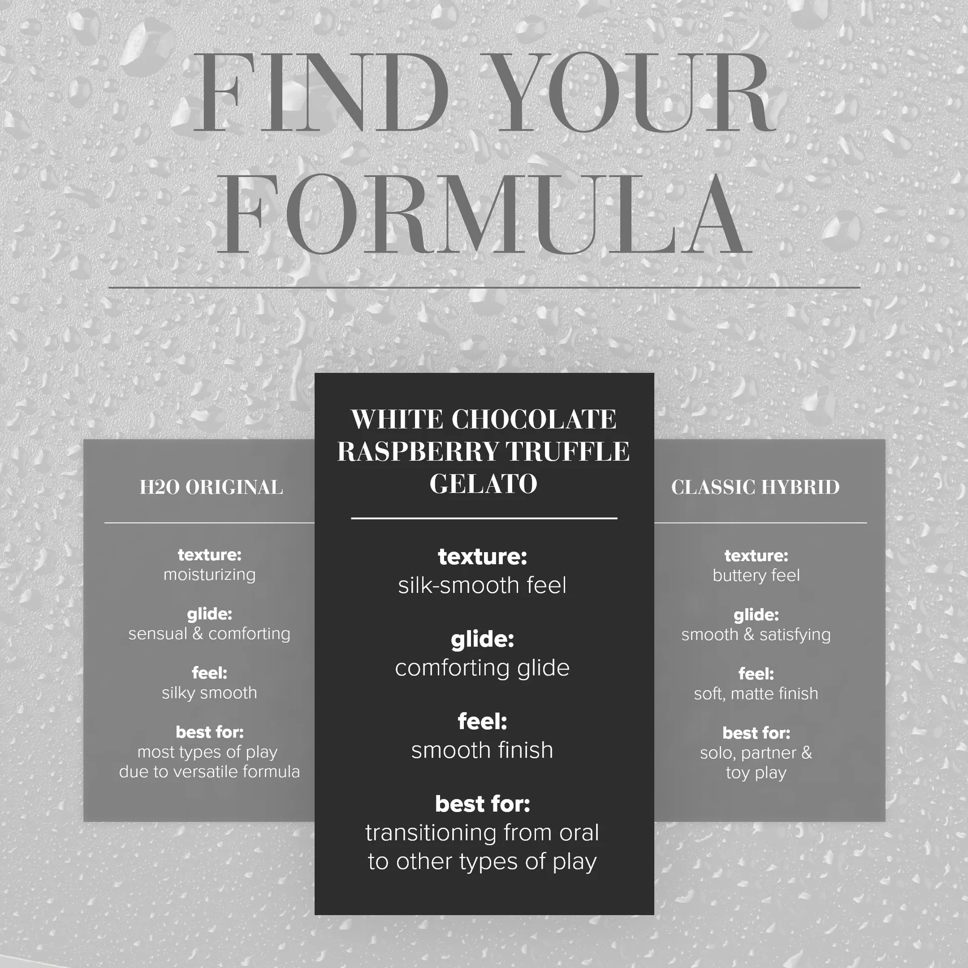 White Chocolate Raspberry Truffle Gelato Flavored Lubricant 120ml