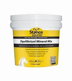 Equilibrium Mineral Mix