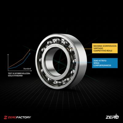 CUSCINETTI PROCOATING