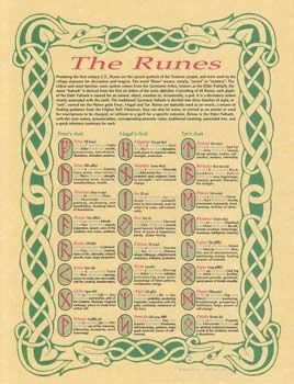 Runes Poster