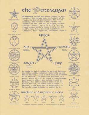 Pentagram Poster