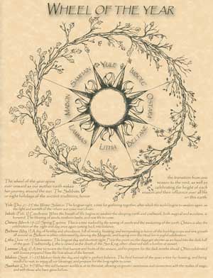 Wheel of the Year Poster