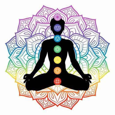 Chakras