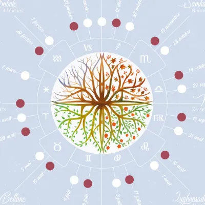 Classes &amp; Events