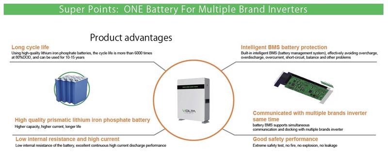 Volta Battery Lithium Ion 10.2kW 48V 200Ah Stage 3