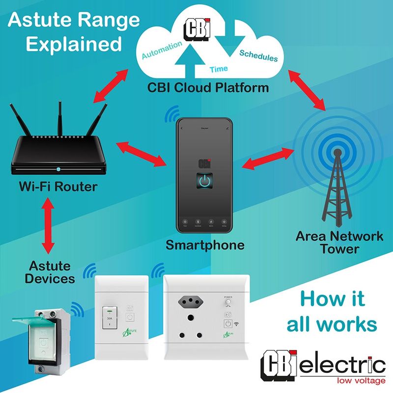 CBi Astute Smart Isolator (ASI)