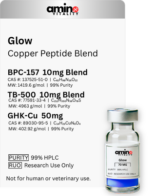 GLOW Copper Research Complex 4W 70 MG - (1) BPC-157 / TB-500 20 MG Blend & (1) GHK-Cu 50 MG - 70 MG Total