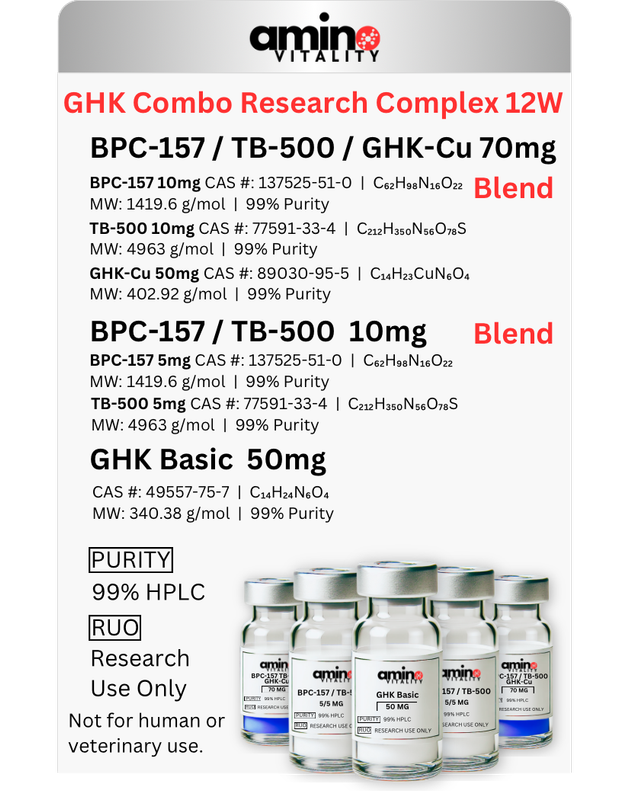 GLOW Research Complex 12W 210 MG - (2) BPC-157 / TB-500 / GHK-Cu - 70 mg Blend &amp; (1) BPC-157 / TB-500 20MG Blend &amp; (1) GHK Basic 50 MG - 210 mg Total