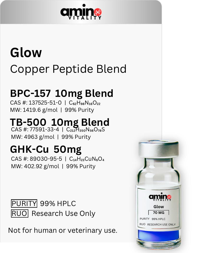 GLOW Copper Research Complex 4W 70 MG - BPC-157 10 MG / TB-500 10 MG / GHK-Cu 50 MG - 70 MG Total