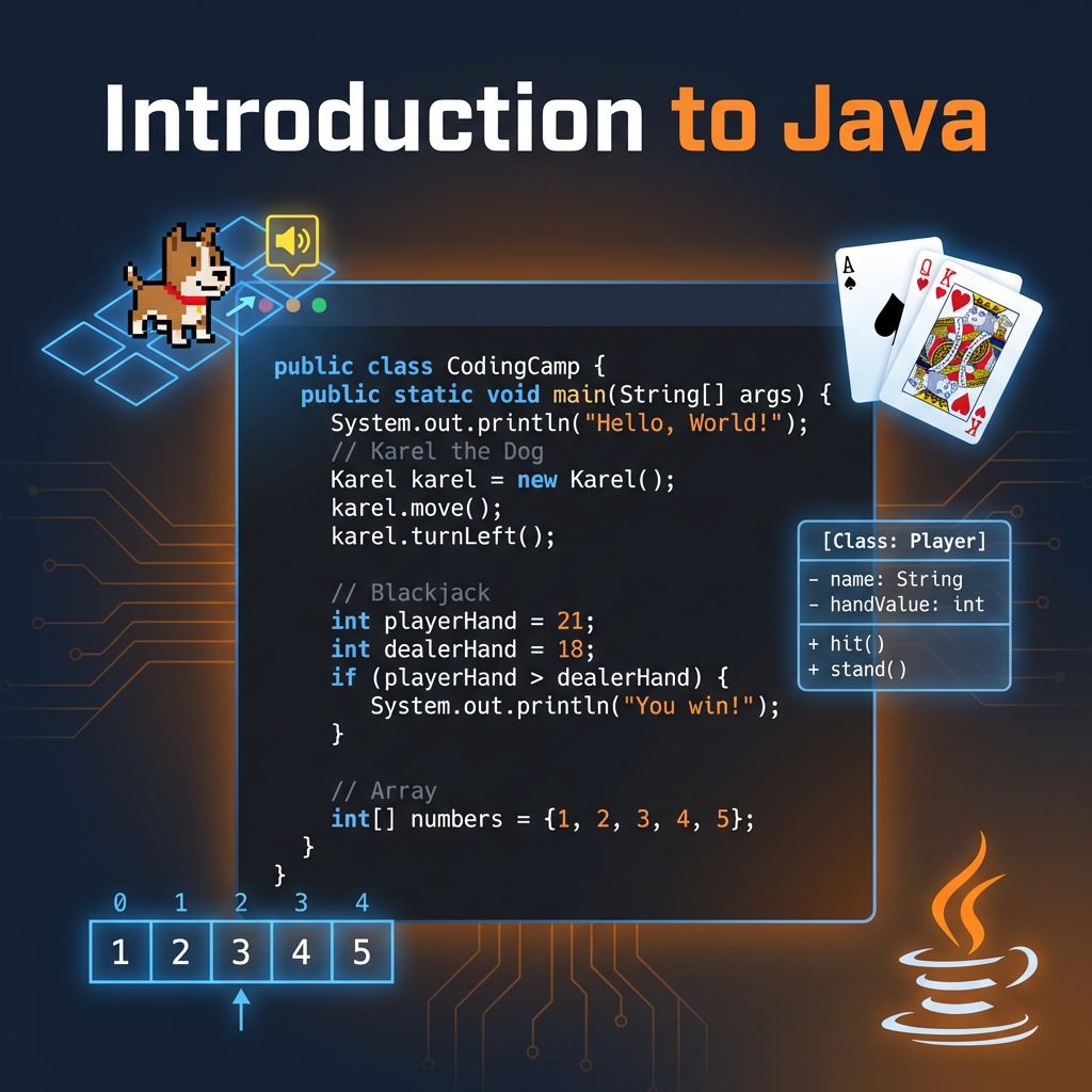 Java for AP Computer Science A