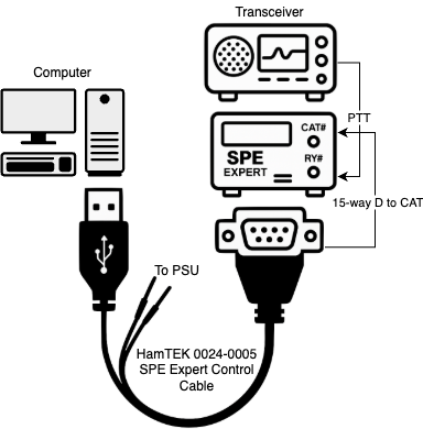 USB Serial to 15 way D SPE Expert communications & power control lead