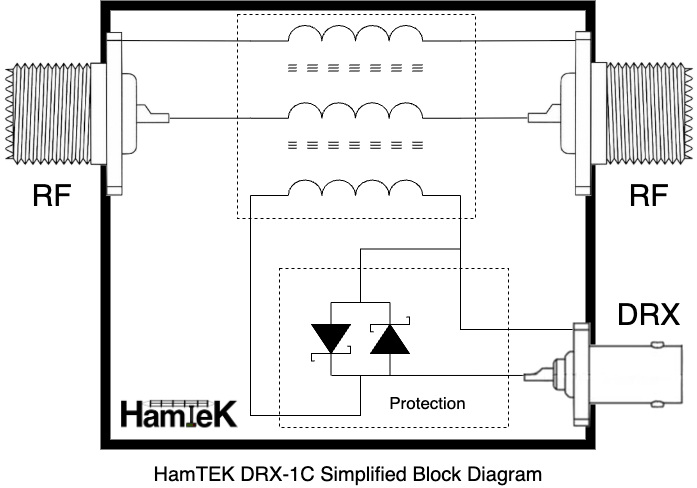 HF Choke Balun with DRX