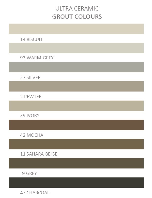 Ultra Ceramic Premixed Polymer Based Grout