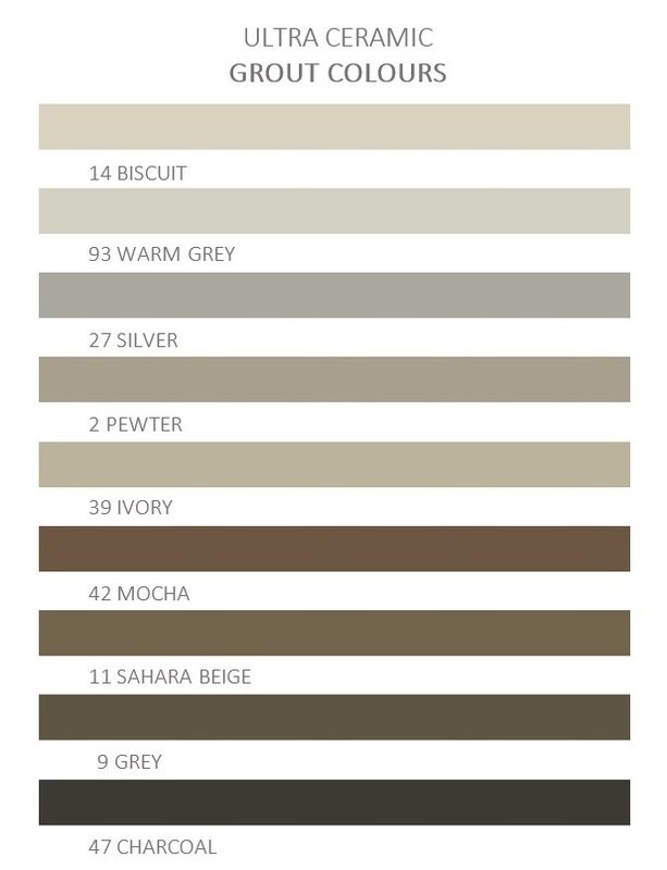 Ultra Ceramic Premixed Polymer Based Grout