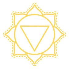 🟡Solar Plexus (Manipura)