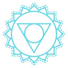 🔵Throat Chakra (Vishuddha)