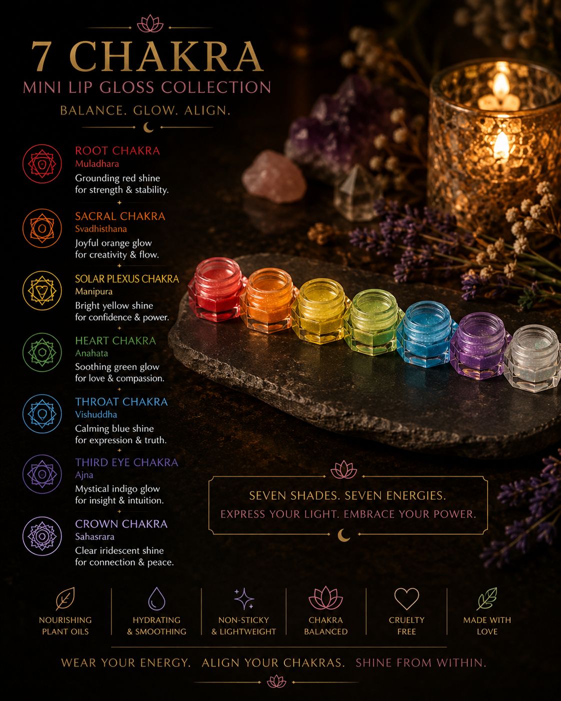 Inner G  Mini Chakra Gloss Ritual Set