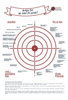 Analyse-Tool: Wo stehst Du gerade