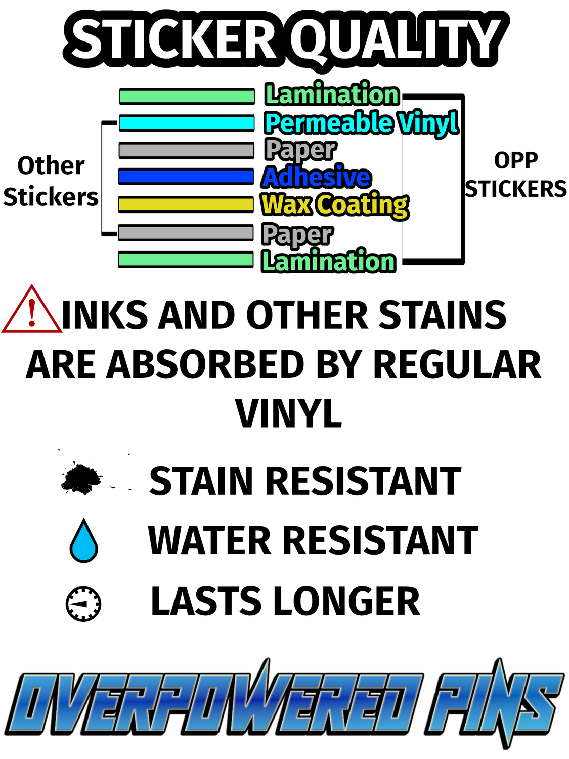 Customized Sealed Vinyl 4" Sticker Bundle Sets