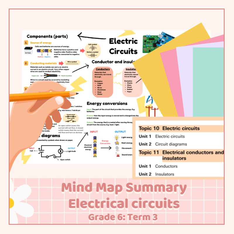 NS &amp; Tech Mind Map Summary: Electrical Circuits