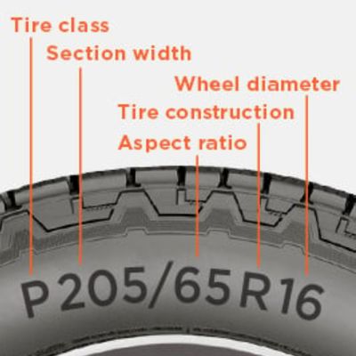 Common Tire Sizes