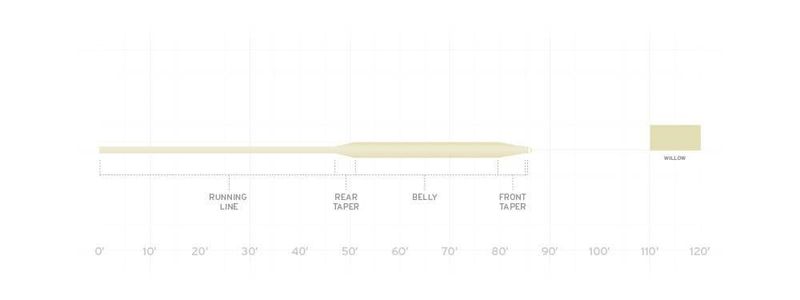 Scientific Anglers Frequency Boost Fly Line