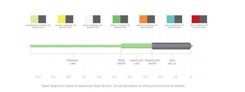 Scientific Anglers Sonar 25 Cold Fly Line